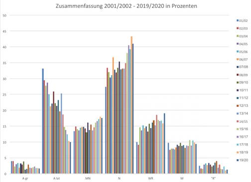 Profilwahl 2020